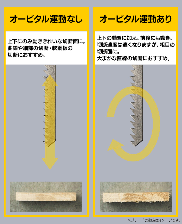 電動ノコギリ 糸のこ ジグソー 18V 充電式 バッテリー付き JJS18113