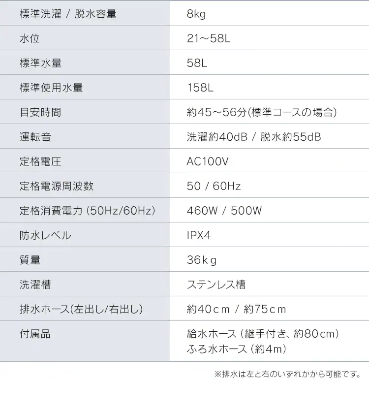 【訳あり】全自動洗濯機 8.0kg IAW-T802E18