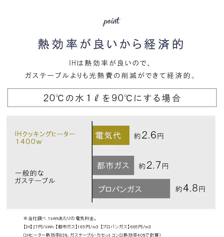 【訳あり】IHコンロ 2口 1400W 脚無 IHK-W13-B ブラック10