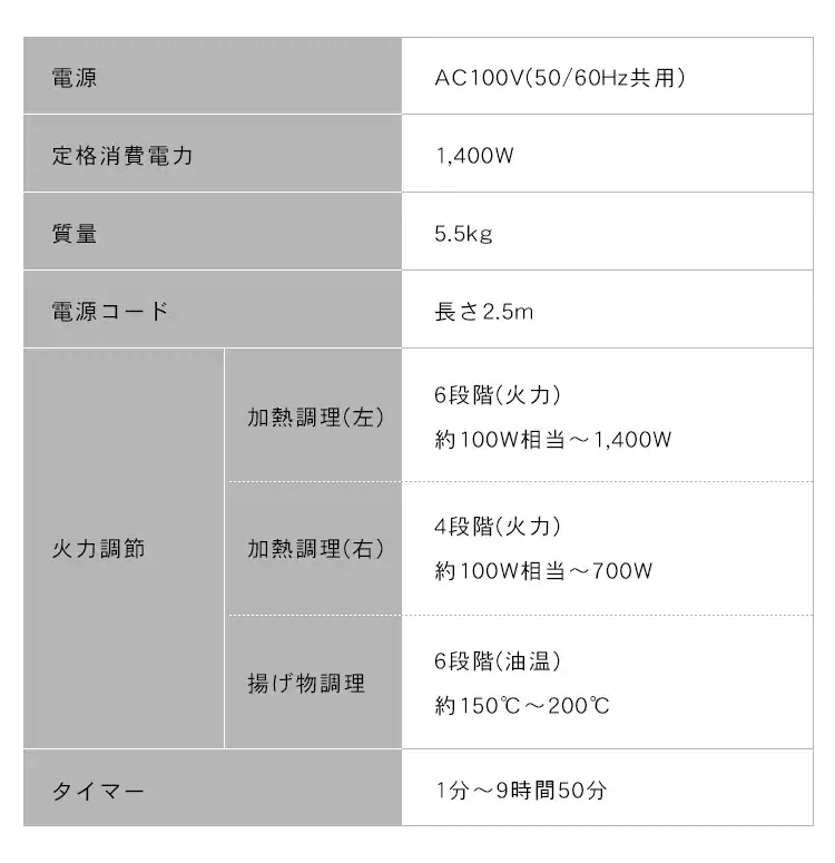【訳あり】IHコンロ 2口 1400W 脚無 IHK-W13-B ブラック15