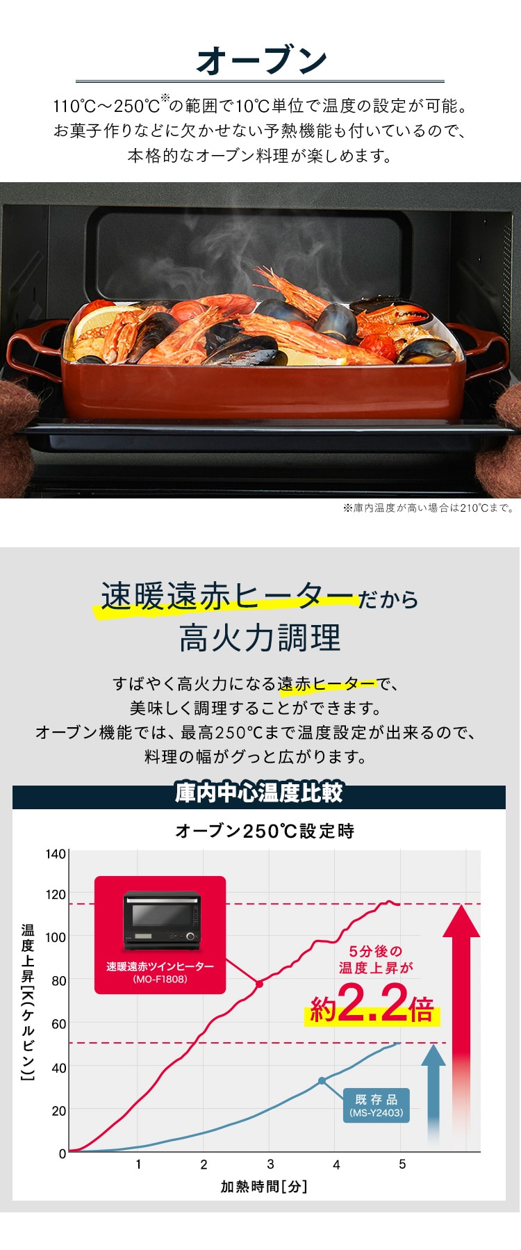 スチームオーブンレンジ 18L 角皿式 MO-F1808 自動メニュー20種類 時短ブースト 10