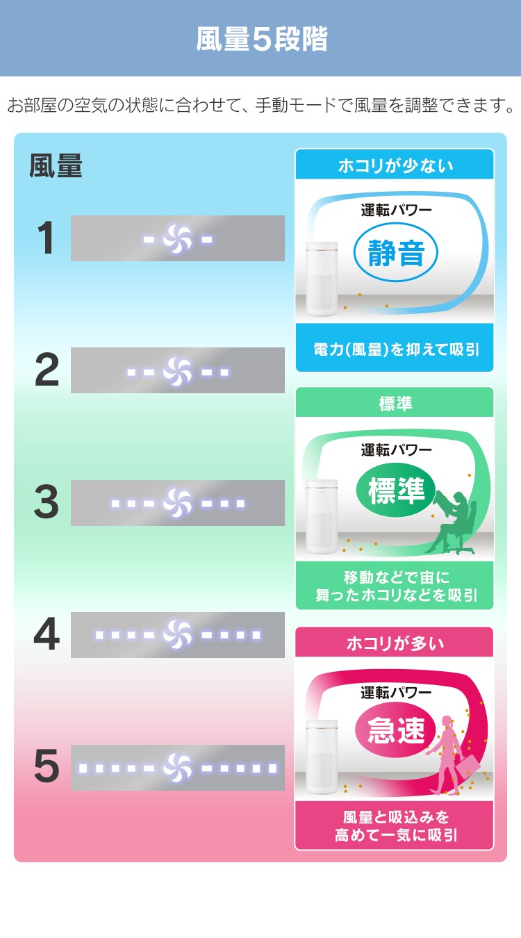 空気清浄機 28畳 風量5段階 自動モード ほこりセンサー  IAP-A85-W ホワイト8