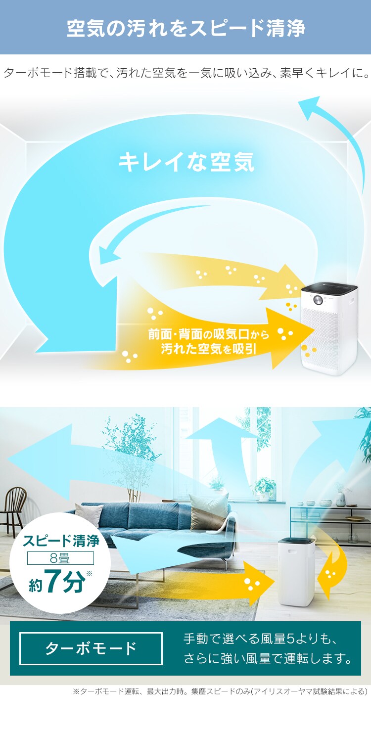 【訳あり】空気清浄機 45畳 IAP-A110-W ホワイト3