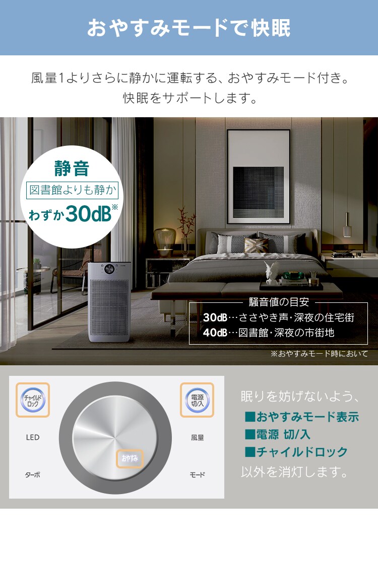 【訳あり】空気清浄機 45畳 IAP-A110-W ホワイト7