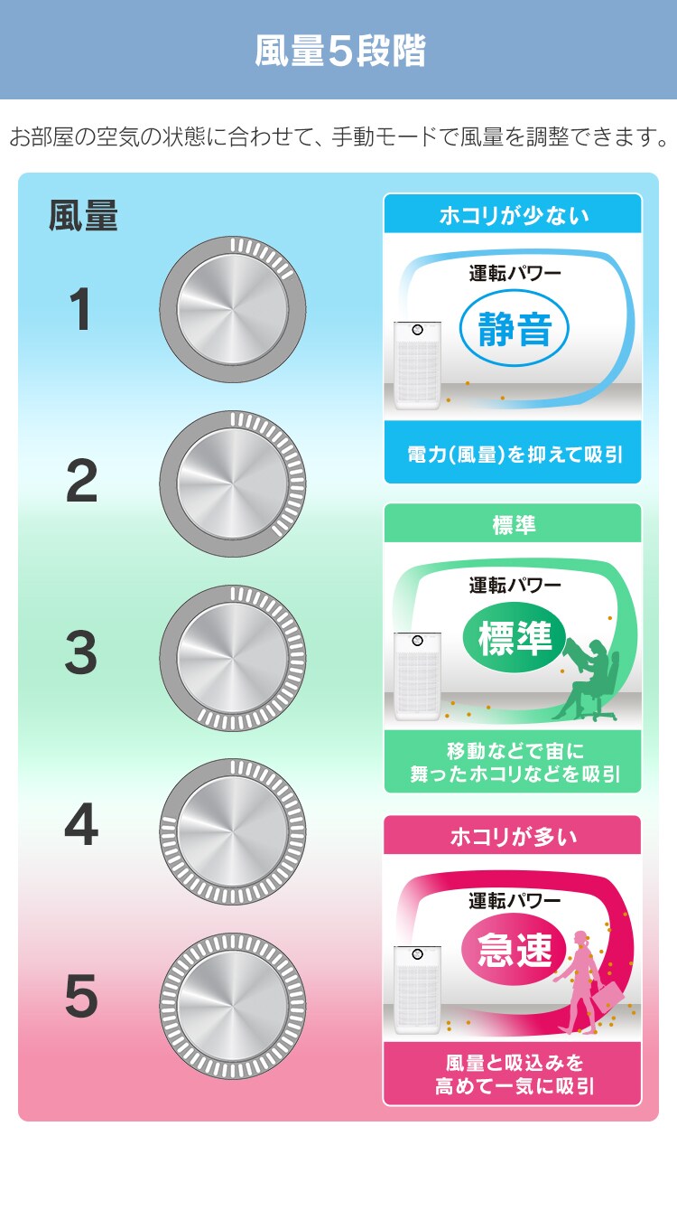 【訳あり】空気清浄機 45畳 IAP-A110-W ホワイト8