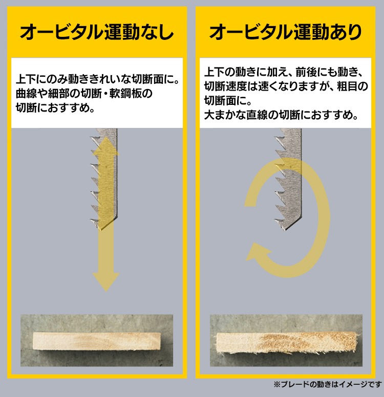  電動ノコギリ 糸のこ ジグソー 18V 充電式 本体のみ JJS181-Z14