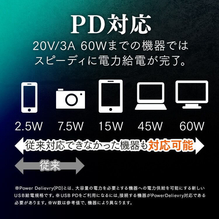 【メール便】高耐久USB3.1ケーブル 1m(GEN2) ICCC-D10-B ブラック【代引き不可】3