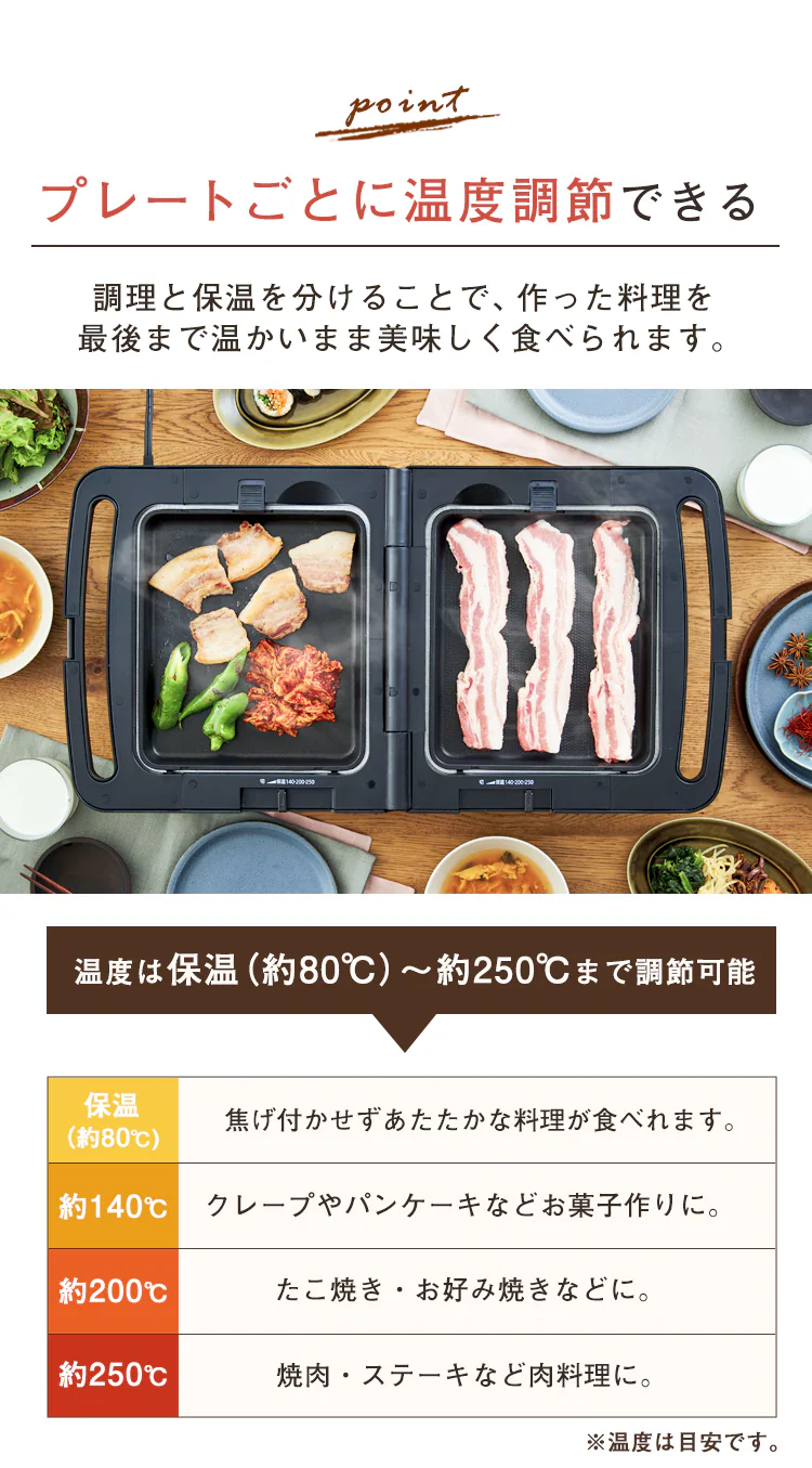 プレートごとに温度調節できる