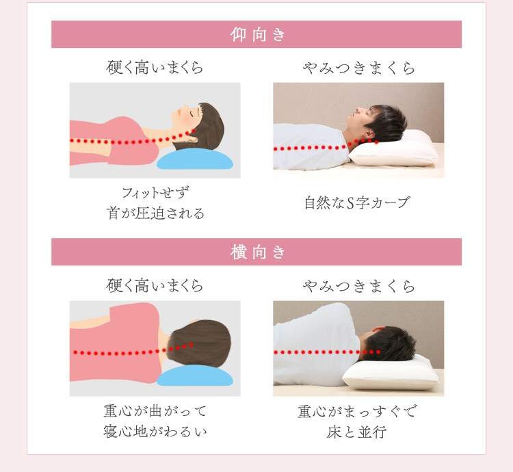 仰向き・横向き