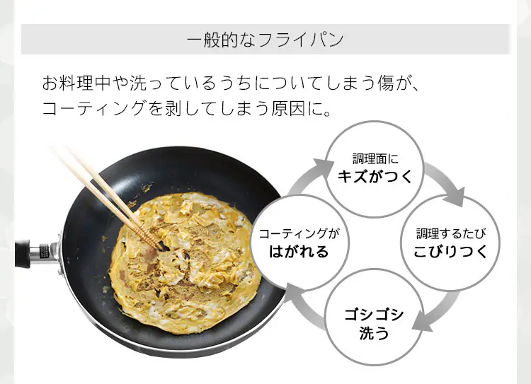 するっと快適