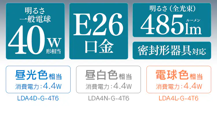 【4個セット】LED電球 E26口金 広配光タイプ 40W形相当 昼光色 密閉形器具対応 LDA4D-G-4T62P1