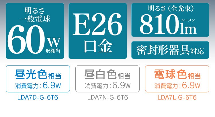 【20個セット】LED電球 E26口金 広配光タイプ 60W形相当 昼光色 密閉形器具対応 LDA7D-G-6T61