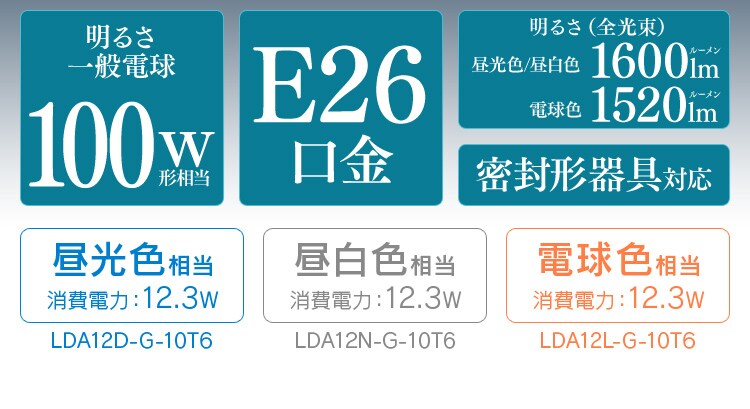 LED電球 E26口金 広配光タイプ 100W形相当 密閉形器具対応 (昼白色・電球色・昼光色)1
