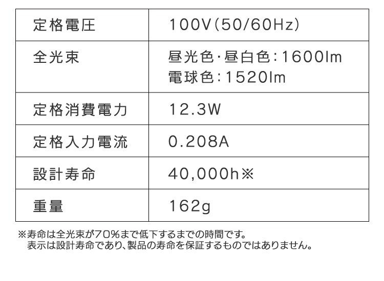 LED電球 E26口金 広配光タイプ 100W形相当 密閉形器具対応 (昼白色・電球色・昼光色)15