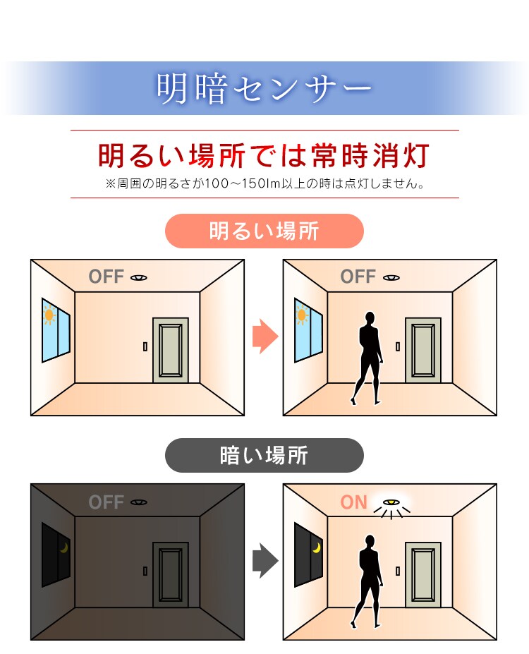 LED電球 E26口金 下方向タイプ 40W形相当 電球色 開放形器具対応 人感センサー付 LDR6L-H-SE254