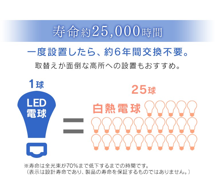 LED電球 E26口金 下方向タイプ 40W形相当 電球色 開放形器具対応 人感センサー付 LDR6L-H-SE257