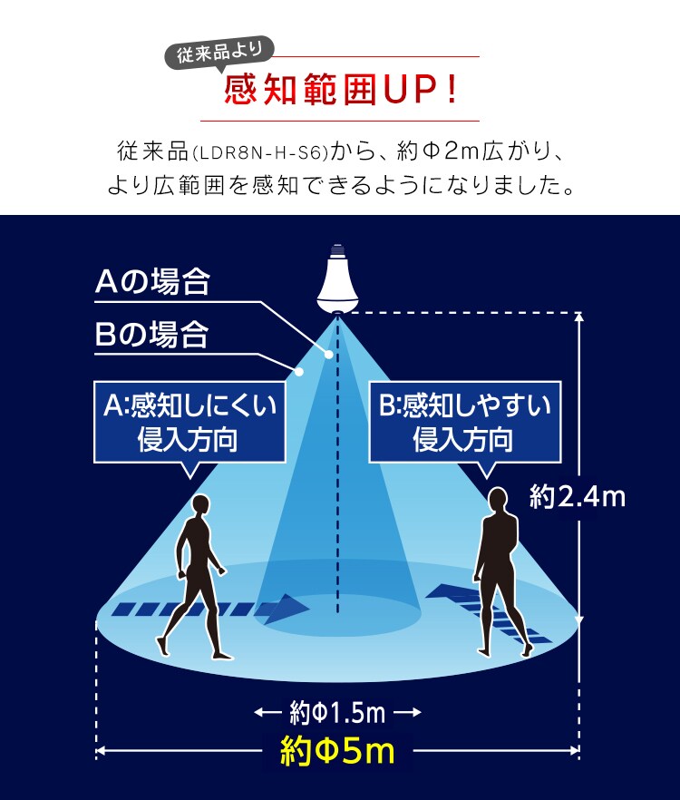 【10個セット】LED電球 E26口金 下方向タイプ 60W形相当 電球色 開放形器具対応 人感センサー付 LDR9L-H-SE253