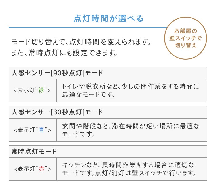 【2個セット】パネルライト 小型 LED 750lm 人感センサー付 昼光色 玄関 廊下 キッチン 洗面所 クローゼット トイレ 物置 照明 SCL-75DMS-LGP9