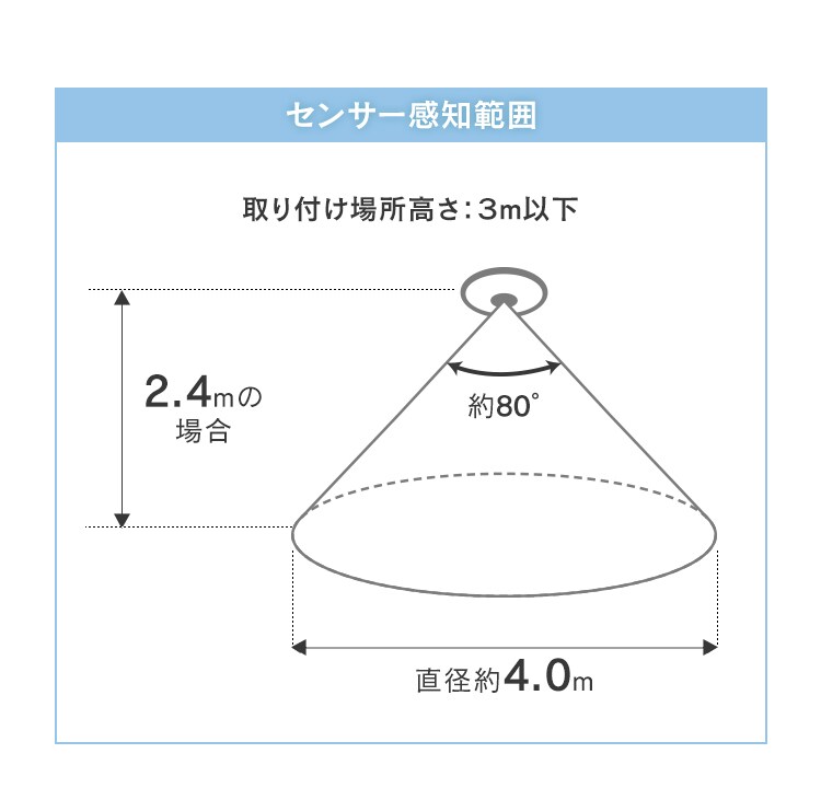 【2個セット】パネルライト 小型 LED 750lm 人感センサー付 昼光色 玄関 廊下 キッチン 洗面所 クローゼット トイレ 物置 照明 SCL-75DMS-LGP16