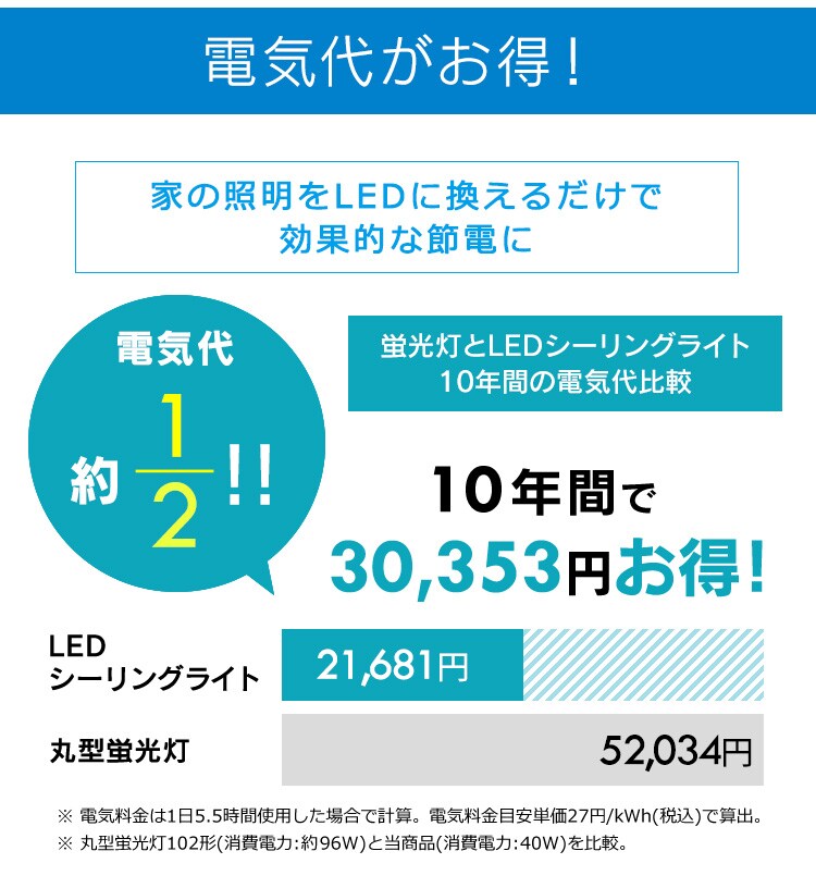 【訳あり】LEDシーリングライト 8畳調光8