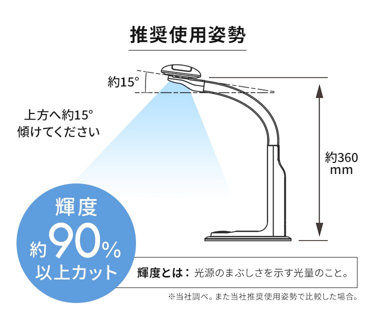 LEDデスクライト スタンド/USBポート付 LDL-501RN-W ホワイト8
