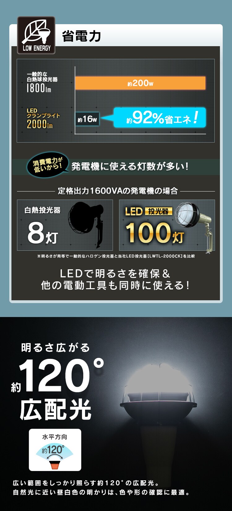 【訳あり】投光器２０００ｌｍ LWTL-2000CK7