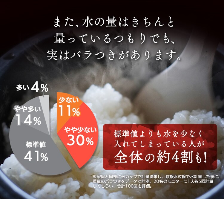 【訳あり】米屋の旨み 銘柄量り炊きIHジャー炊飯器 5.5合 RC-IC50-W2