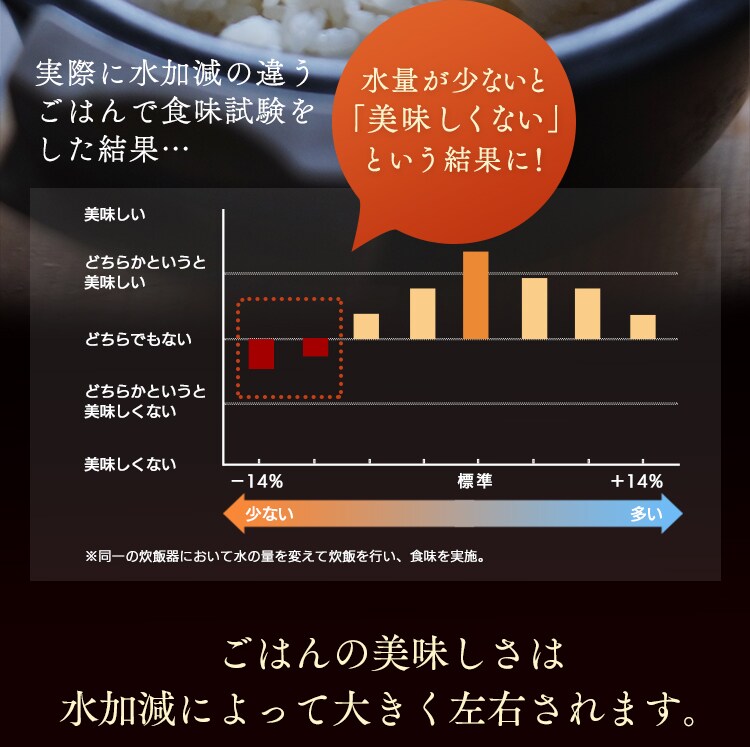 【訳あり】米屋の旨み 銘柄量り炊きIHジャー炊飯器 5.5合 RC-IC50-W3