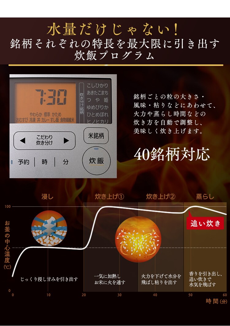 【訳あり】米屋の旨み 銘柄量り炊きIHジャー炊飯器 5.5合 RC-IC50-W9