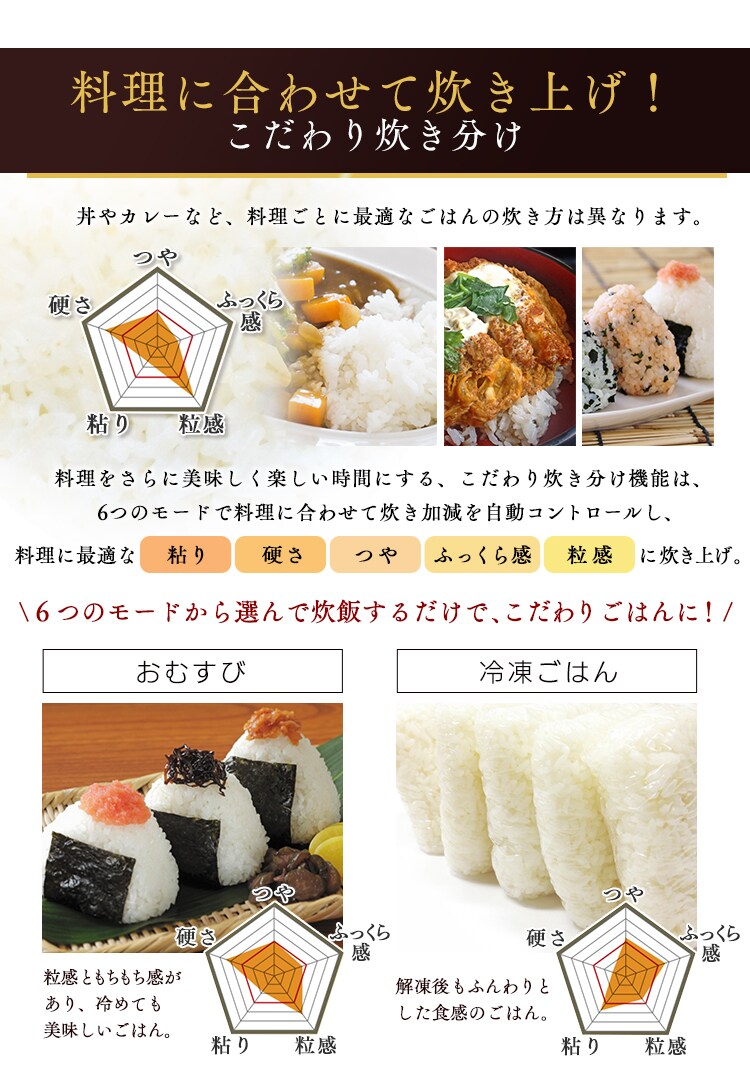 【訳あり】米屋の旨み 銘柄量り炊きIHジャー炊飯器 5.5合 RC-IC50-W11