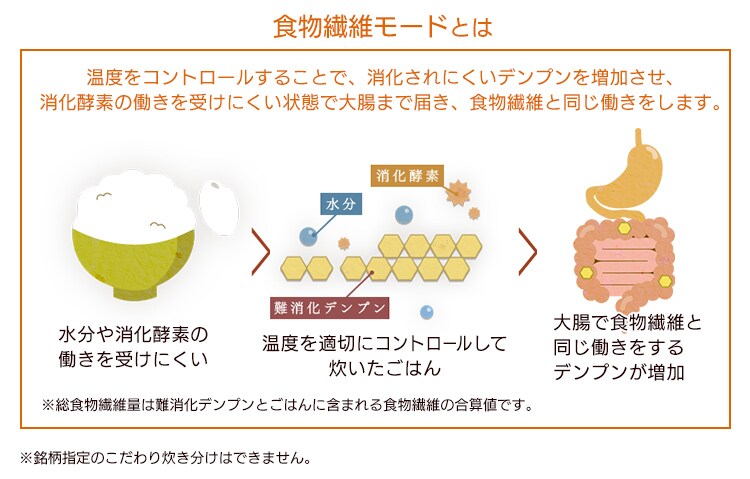 【訳あり】米屋の旨み 銘柄量り炊きIHジャー炊飯器 5.5合 RC-IC50-W13