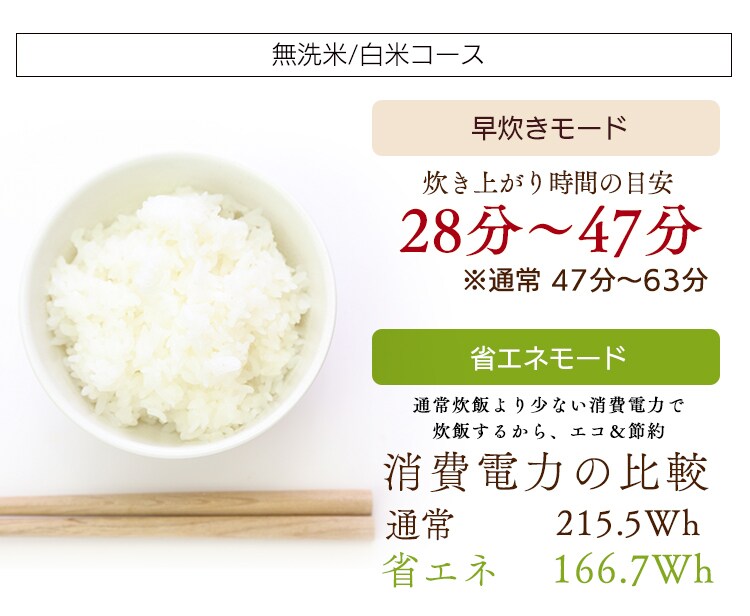 【訳あり】米屋の旨み 銘柄量り炊きIHジャー炊飯器 5.5合 RC-IC50-W16