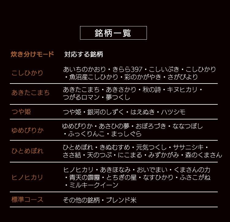 【訳あり】米屋の旨み 銘柄量り炊きIHジャー炊飯器 5.5合 RC-IC50-W20