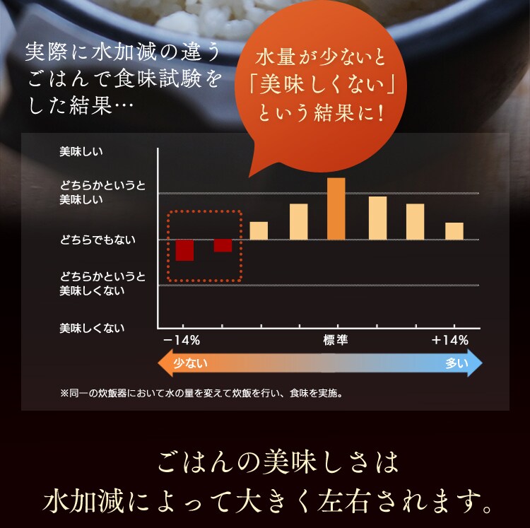 【訳あり】炊飯器 3合 IH 40銘柄量り炊き カロリー表示 RC-IC30-W 極厚火釜 ホワイト 3