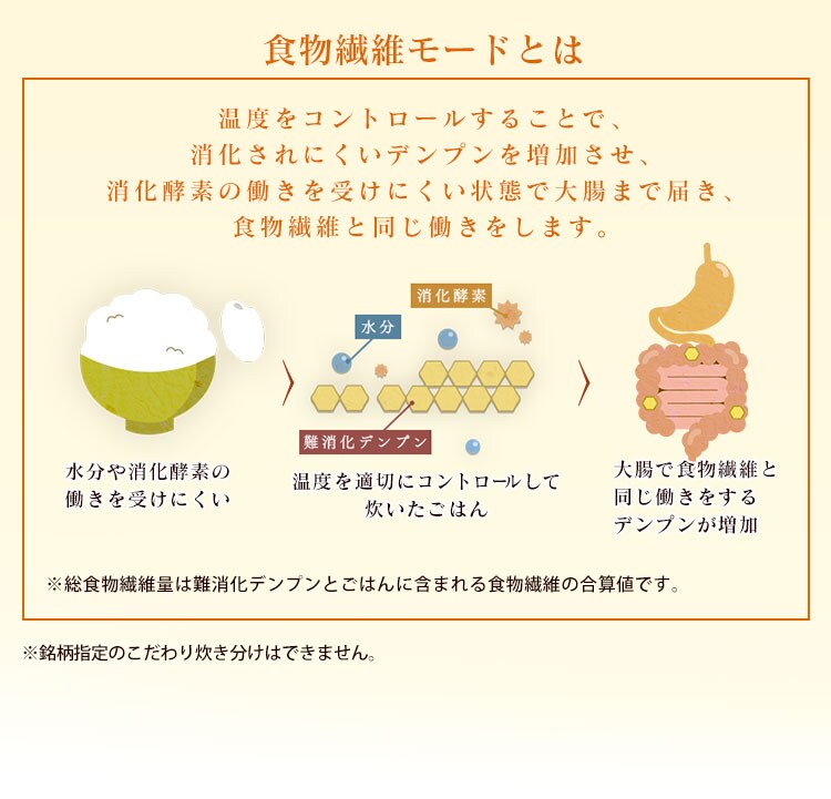 【訳あり】米屋の旨み 銘柄量り炊き 圧力IHジャー炊飯器5.5合（分離なし） 21