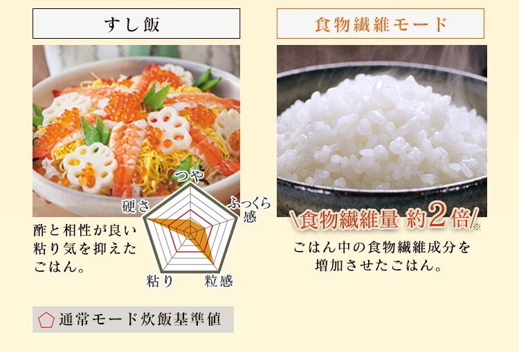 炊飯器 3合 圧力IH 40銘柄炊き 米屋の旨み RC-PC30-W ホワイト19