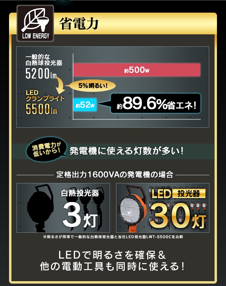 ワークライト LED クランプライト 投光器 作業灯 防水5500lm LWT-5500C5