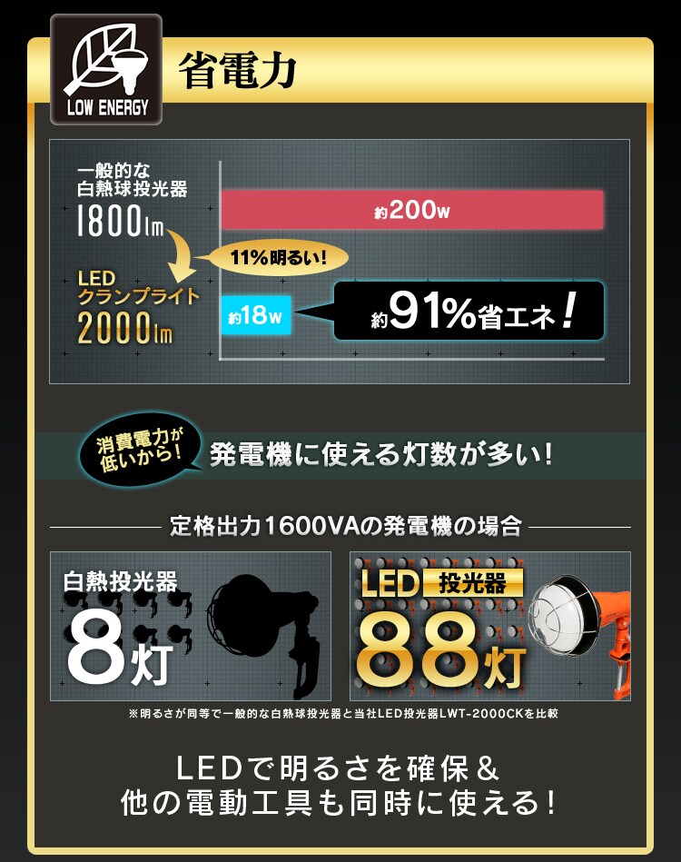 ワークライト LED 投光器 広配光 作業灯 2000lm LWT-2000CK 5