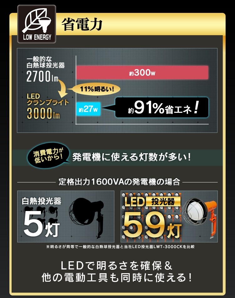 ワークライト LED 投光器 広配光 作業灯 3000lm LWT-3000CK5