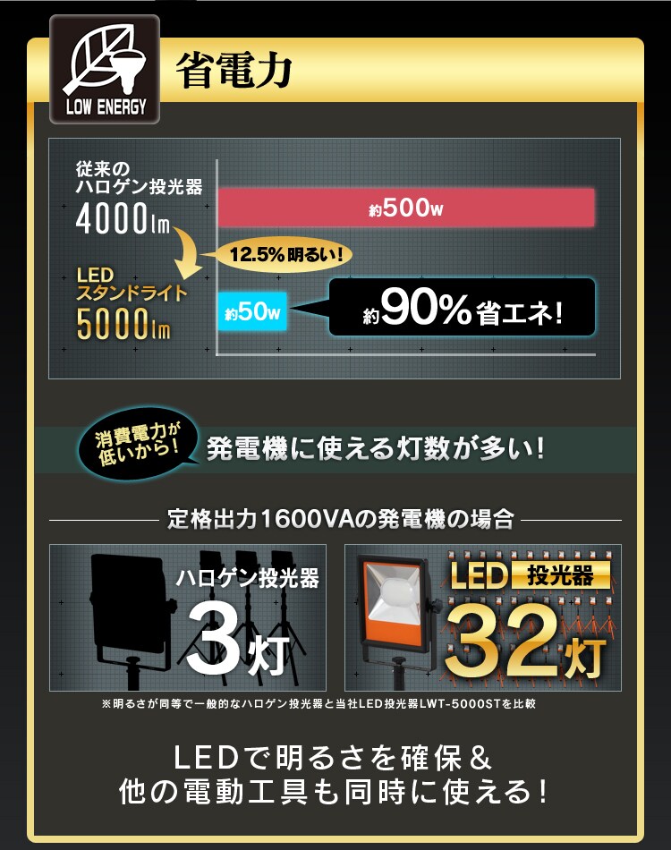 ワークライト LED スタンドライト 広配光 投光器 作業灯 5000lm LWT-5000ST 5