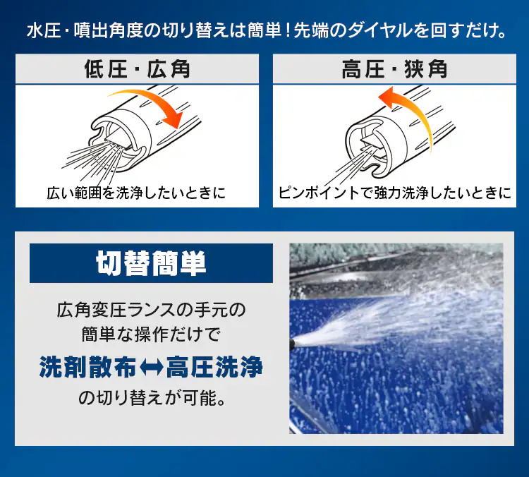 【訳あり】高圧洗浄機 FIN-801EHG-D（50Hz 東日本専用） オレンジ6