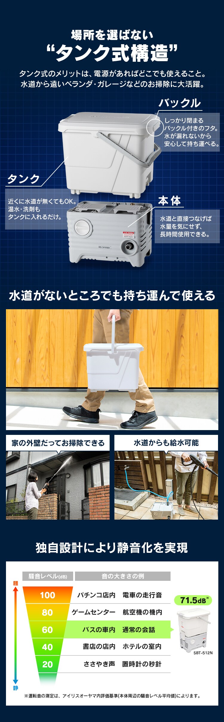 高圧洗浄機 タンク式 8.5MPa 温水使用可能 12点セット SBT-512N ホワイト2