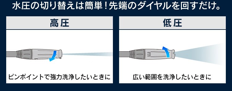 高圧洗浄機 タンク式 ベランダクリーナーセット ホワイト SBT-512N　5
