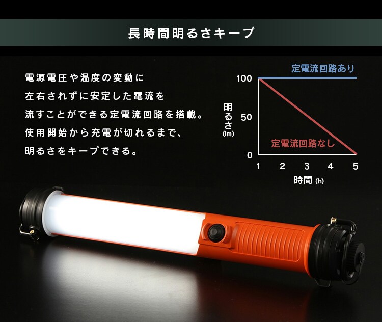 LEDスティックライト 200lm 充電式 LWS-200SB・LWS-200SB-CH8