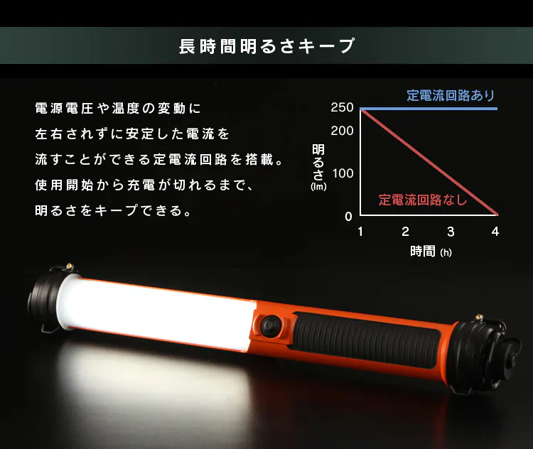 ワークライト LED スティックライト 充電式 懐中電灯 作業灯 500lm LWS-500SB8