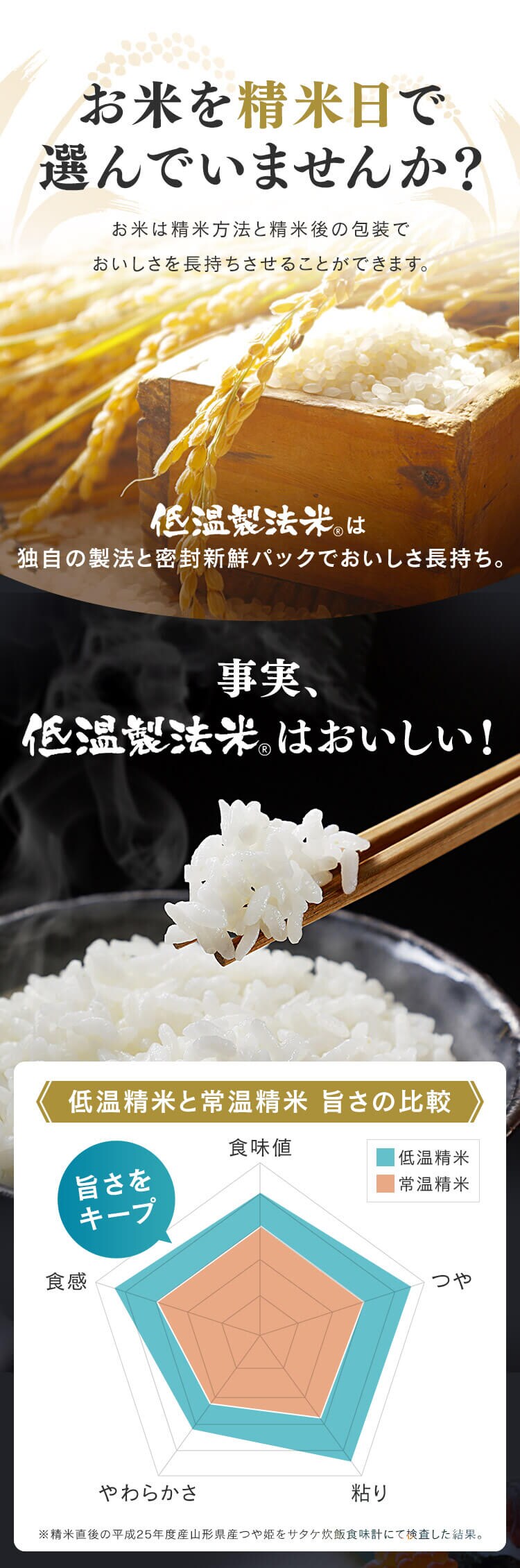 令和7年産 米 無洗米 北海道産 ゆめぴりか 1.5kg5