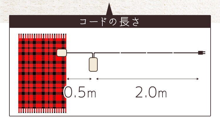 コードの長さ