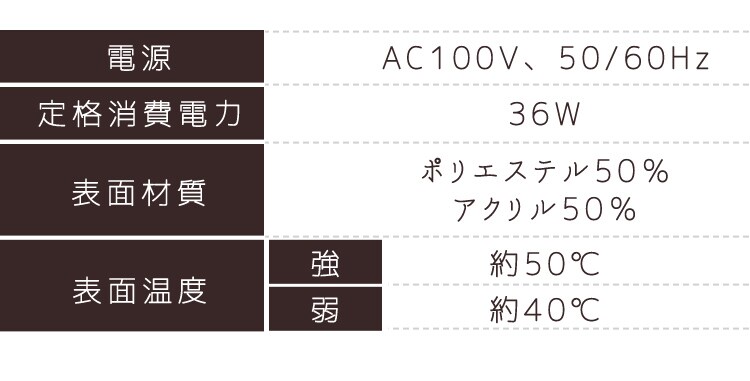 詳細