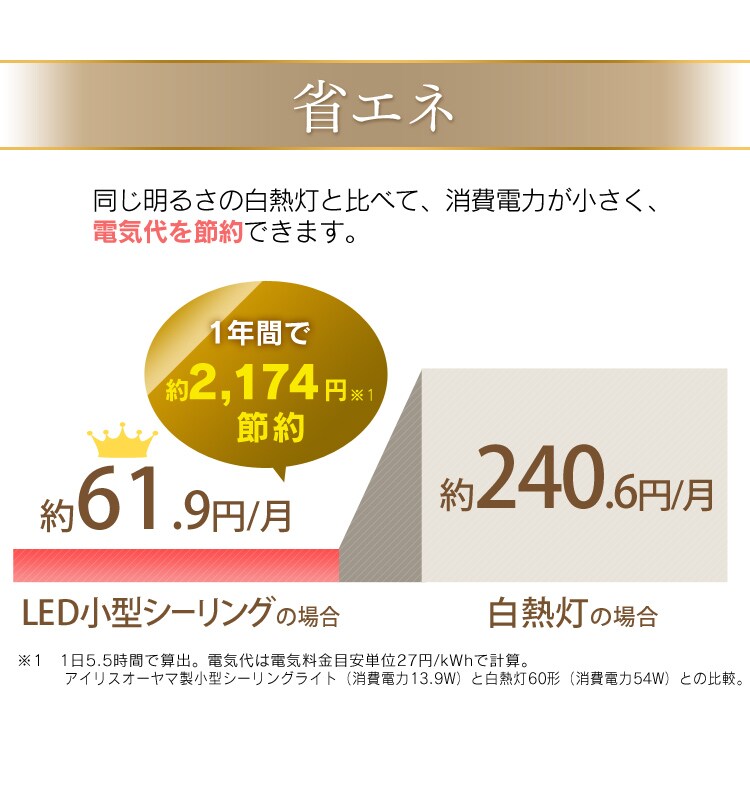 【2個セット】シーリングライト LED 小型 薄型 1200lm 昼白色 玄関 廊下 キッチン 洗面所 クローゼット 照明 SCL12N-UU7