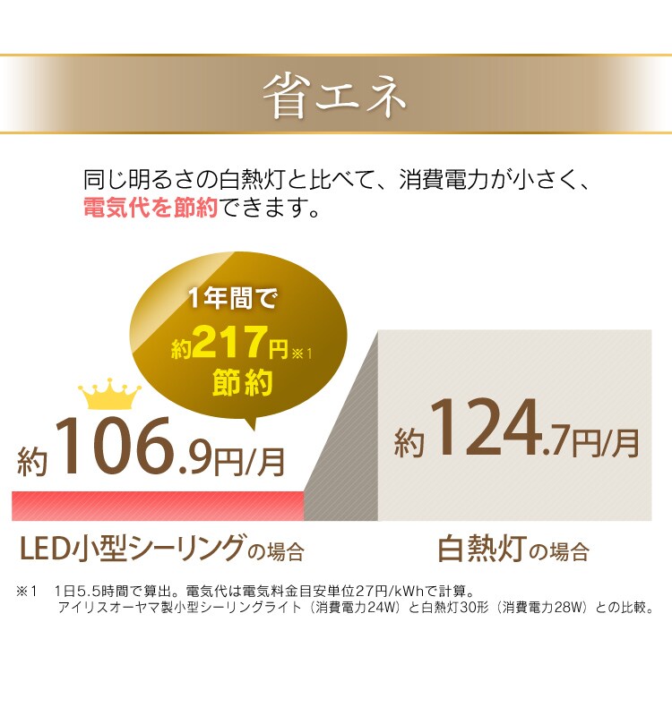 【2個セット】シーリングライト LED 小型 薄型 2000lm 電球色 玄関 廊下 キッチン 洗面所 クローゼット 照明 SCL20L-UU7